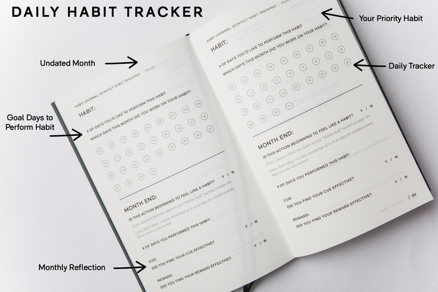 Habit Tracker Journal: Exploring 11 Best Options